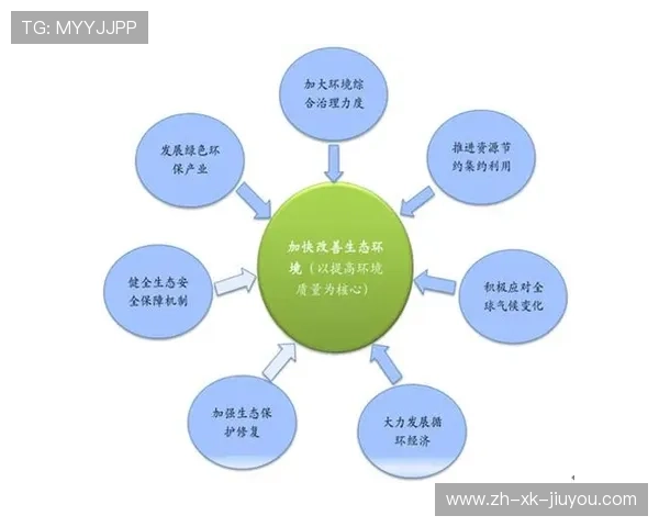 《电竞赛事的环境影响：绿色环保备受关注》，电竞行业环境